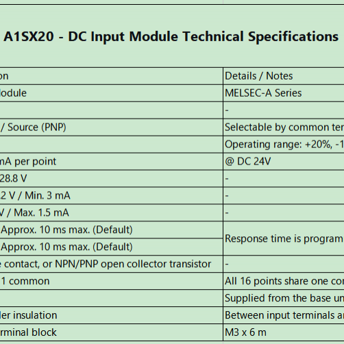 A1SX20 Mitsubishi PLC neu und ursprünglich