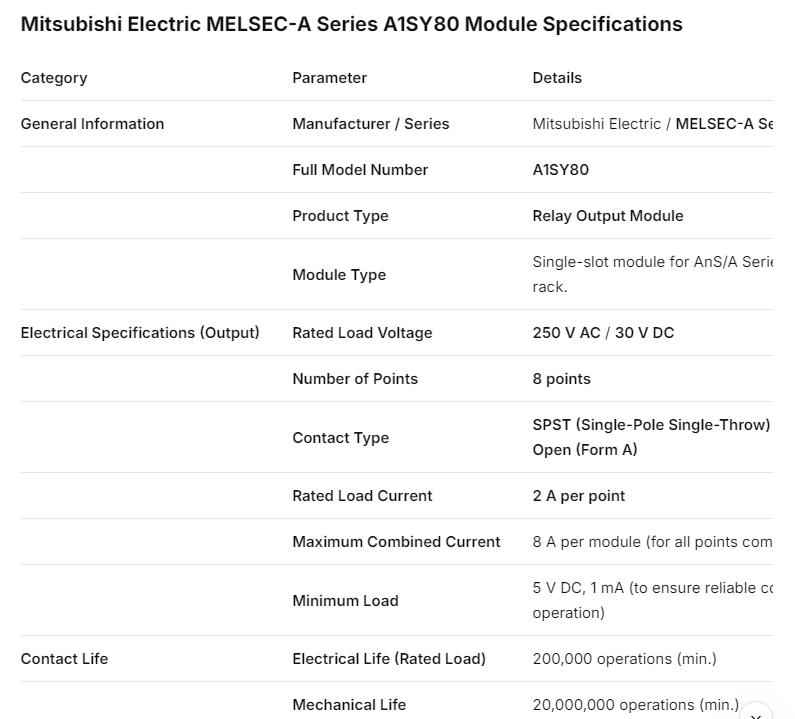Mitsubishi A Series PLC A1SY80 output module