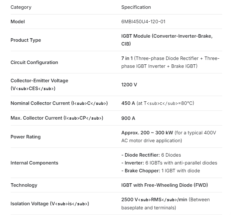 6MBI450U4-120-01 New and Original Module