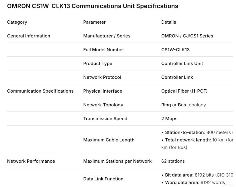 SPS der Omron CS1W-Serie CS1W-CLK13 Contrller Link-Einheitsmodul