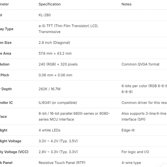 LCD Display for KL-280