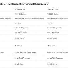 LCD-Display für TK6050IP TK6050IP1WV TK6050IV2WV