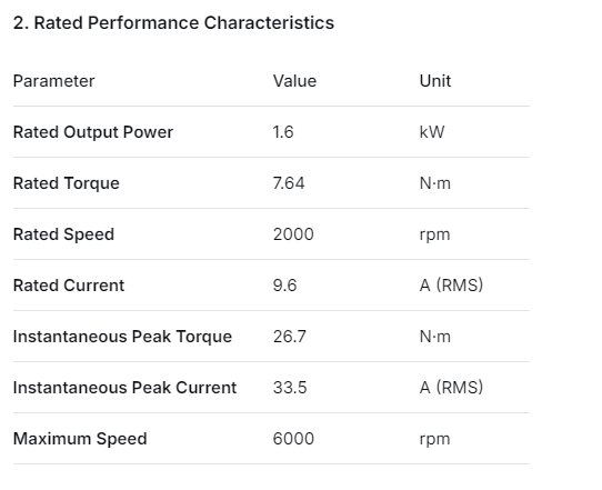 sgm-08a316s yaskawa servomotor