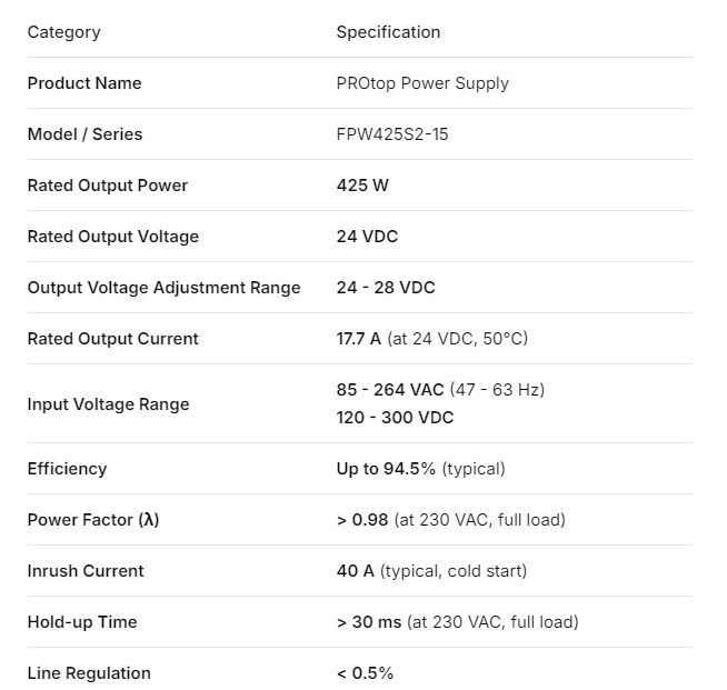 FPW425S2-15 Three-phase asynchronous motor