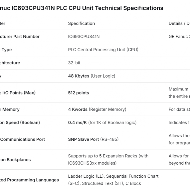 IC693CPU341N GE Fanuc